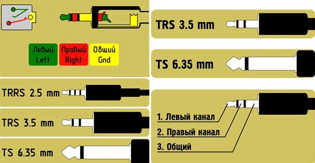 Разъемы Jack