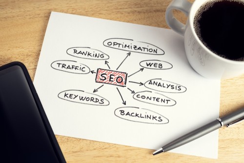 SEO послуги - просування сайтів в Інтернеті