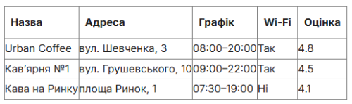 drohobych1.png