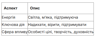 fate-matrix1.png
