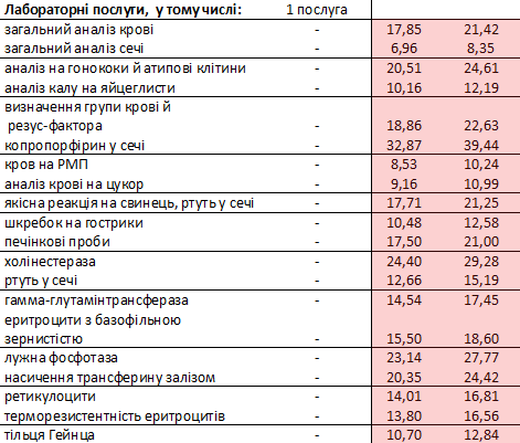 Диагностические услуги в Херсонской городской клинической больнице им. А. и О. Тропиных<br /><br />В больнице им. А. и О. Тропиных подобная услуга отсутствует.