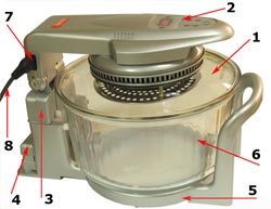 1-Крышка - может быть съемной или откидной на кронштейне. В нее с внутренней стороны вмонтированы тэн и вентилятор. При включении аэрогриля спираль нагревается, а вентилятор создает конвекцию горячего воздуха. При поднятии крышки работающего прибора  (или
